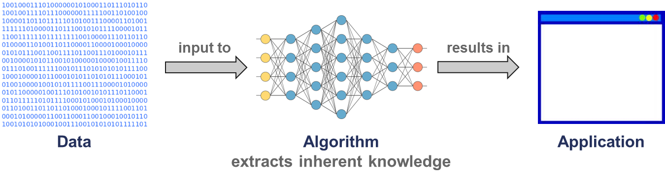 Figure 8: Self-Learning AI