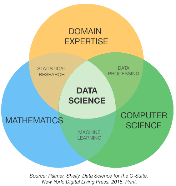 Frankfurt School Blog The Need for Domain Knowledge in Data Science