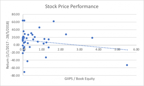 Figure 4. Stock price response