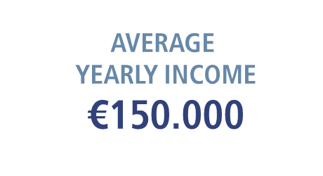 bsc-average-income
